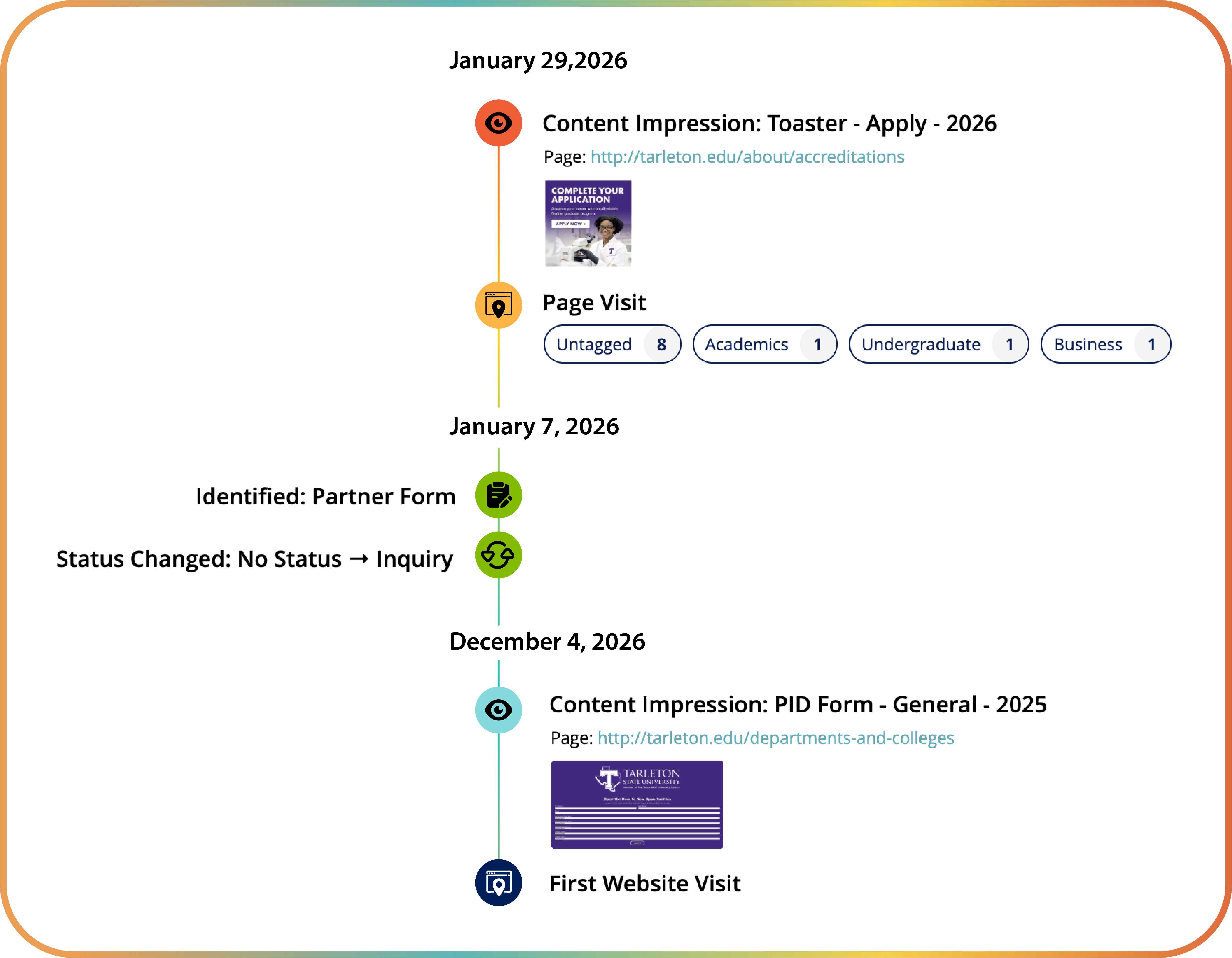 Capture Timeline